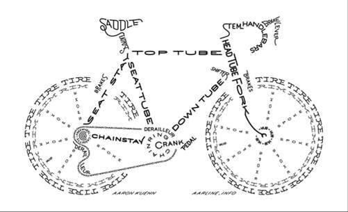 Cycling Terminology